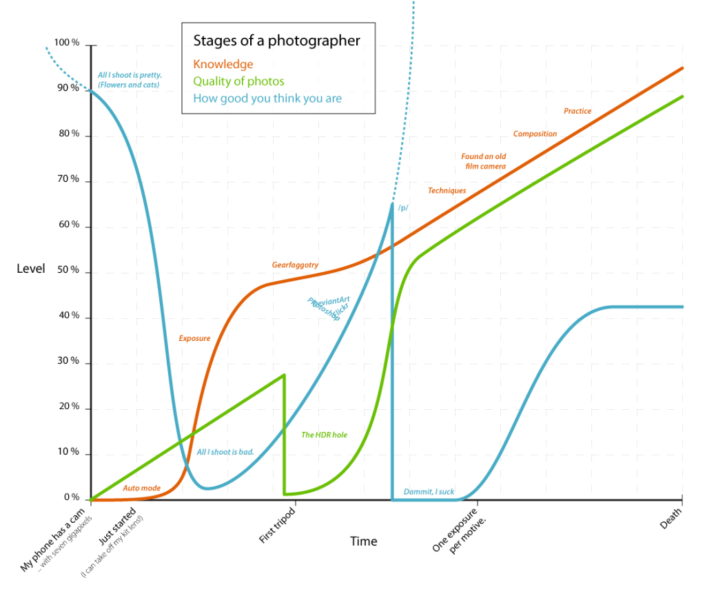 Name:  photographer_stages.png
Views: 181
Size:  148.7 KB