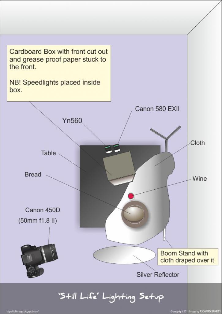 Name:  still Life - LIGHTING SETUPS.jpg
Views: 850
Size:  61.2 KB