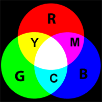 The colour wheel in photography